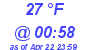 Milwaukee Weather Dewpoint High Low Today