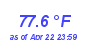 Milwaukee Weather Temperature High Month