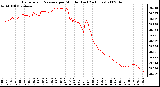 Milwaukee Weather Barometric Pressure per Minute (Last 24 Hours)