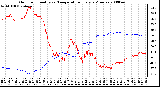 Milwaukee Weather Outdoor Humidity vs. Temperature Every 5 Minutes