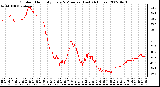 Milwaukee Weather Outdoor Humidity Every 5 Minutes (Last 24 Hours)