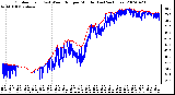 Milwaukee Weather Outdoor Temp (vs) Wind Chill per Minute (Last 24 Hours)