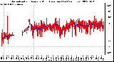 Milwaukee Weather Normalized and Average Wind Direction (Last 24 Hours)