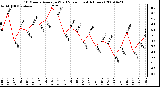 Milwaukee Weather 10 Minute Average Wind Speed (Last 4 Hours)