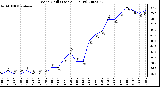 Milwaukee Weather Wind Chill (Last 24 Hours)