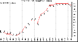 Milwaukee Weather Heat Index (Last 24 Hours)