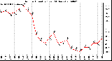 Milwaukee Weather Outdoor Humidity (Last 24 Hours)