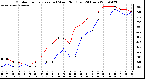 Milwaukee Weather Outdoor Temperature (vs) Wind Chill (Last 24 Hours)