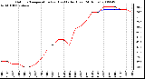 Milwaukee Weather Outdoor Temperature (vs) Heat Index (Last 24 Hours)