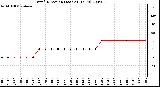 Milwaukee Weather Wind Direction (Last 24 Hours)