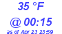 Milwaukee Weather Dewpoint High Low Today