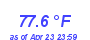 Milwaukee Weather Temperature High Month