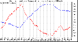 Milwaukee Weather Outdoor Humidity vs. Temperature Every 5 Minutes