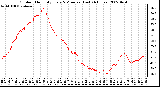 Milwaukee Weather Outdoor Humidity Every 5 Minutes (Last 24 Hours)