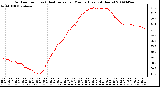 Milwaukee Weather Outdoor Temp (vs) Heat Index per Minute (Last 24 Hours)