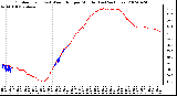 Milwaukee Weather Outdoor Temp (vs) Wind Chill per Minute (Last 24 Hours)