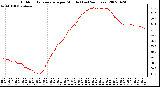 Milwaukee Weather Outdoor Temperature per Minute (Last 24 Hours)