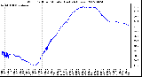 Milwaukee Weather Wind Chill per Minute (Last 24 Hours)