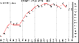 Milwaukee Weather Dew Point (Last 24 Hours)