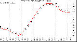 Milwaukee Weather Heat Index (Last 24 Hours)