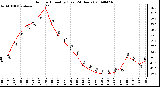 Milwaukee Weather Outdoor Humidity (Last 24 Hours)