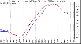 Milwaukee Weather Outdoor Temperature (vs) Wind Chill (Last 24 Hours)