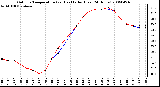 Milwaukee Weather Outdoor Temperature (vs) Heat Index (Last 24 Hours)