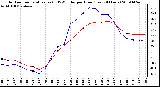 Milwaukee Weather Outdoor Temperature (vs) THSW Index per Hour (Last 24 Hours)