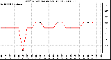 Milwaukee Weather Wind Direction (Last 24 Hours)