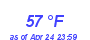 Milwaukee Weather Dewpoint High High Year