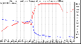 Milwaukee Weather Outdoor Humidity vs. Temperature Every 5 Minutes