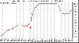 Milwaukee Weather Outdoor Humidity Every 5 Minutes (Last 24 Hours)