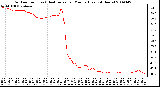 Milwaukee Weather Outdoor Temp (vs) Heat Index per Minute (Last 24 Hours)