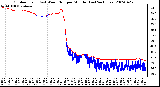 Milwaukee Weather Outdoor Temp (vs) Wind Chill per Minute (Last 24 Hours)