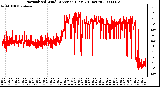 Milwaukee Weather Normalized Wind Direction (Last 24 Hours)