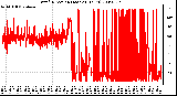 Milwaukee Weather Wind Direction (Last 24 Hours)