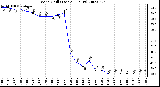 Milwaukee Weather Wind Chill (Last 24 Hours)