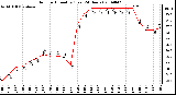 Milwaukee Weather Outdoor Humidity (Last 24 Hours)