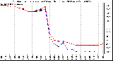 Milwaukee Weather Outdoor Temperature (vs) Wind Chill (Last 24 Hours)