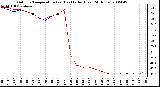 Milwaukee Weather Outdoor Temperature (vs) Heat Index (Last 24 Hours)