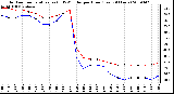 Milwaukee Weather Outdoor Temperature (vs) THSW Index per Hour (Last 24 Hours)