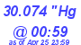 Milwaukee Weather Barometer Low Today