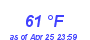 Milwaukee Weather Dewpoint High High Month