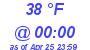 Milwaukee Weather Dewpoint High Low Today