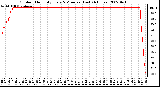 Milwaukee Weather Outdoor Humidity Every 5 Minutes (Last 24 Hours)