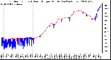 Milwaukee Weather Outdoor Temp (vs) Wind Chill per Minute (Last 24 Hours)