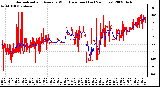 Milwaukee Weather Normalized and Average Wind Direction (Last 24 Hours)