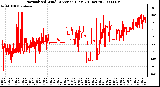 Milwaukee Weather Normalized Wind Direction (Last 24 Hours)