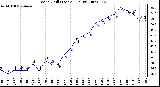 Milwaukee Weather Wind Chill (Last 24 Hours)