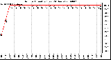 Milwaukee Weather Outdoor Humidity (Last 24 Hours)